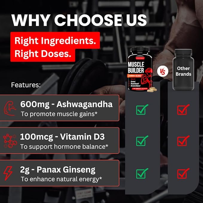 UNALTERED Muscle Builder for Men - Supports Muscle Growth, Size, Strength - Natural Muscle Building Supplement & Energy Booster - Tribulus Terrestris, Ginseng, Vitamin D3, Ashwagandha - 150 Capsules