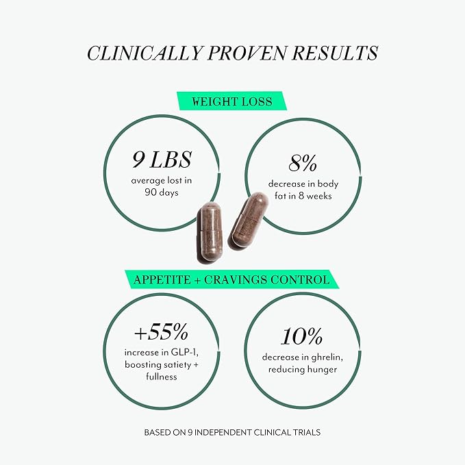 Veracity Ignite - Natural Cellular Metabolic Support Supplement, Hormone Regulator for Women - Body Recomposition GLP-1 Regulator - 100% Non-Drug Formula