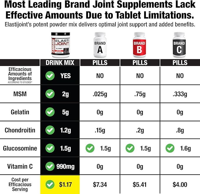 Labrada Nutrition Elastijoint, Fruit Punch. Glucosamine Joint Support Supplement Powder for Men & Women, Joint Pain Relief & Bone Health Supplement with MSM, Glucosamine Chondroitin MSM - Gluten-Free