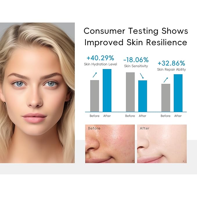 Skin Care Sets for Women, Beauty Hydrated Skincare 5 PCS, Smooth Firm Repair Glow Up, Facial Skincare Routine Kit, Skincare Gift Sets for Face Cleanser, Cream, Eye Cream, Toner, Serum
