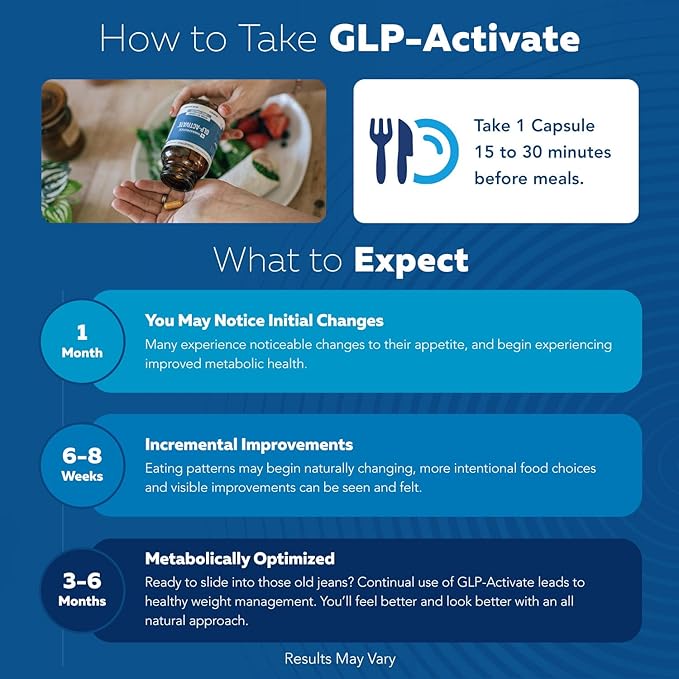 Triquetra Health GLP-Activate | Hunger & Metabolism Support - Formulated to Support GLP1 Naturally - Expert Formulated - Take 1 Capsule Before Each Meal for Hunger & Metabolic Support - 90 Servings