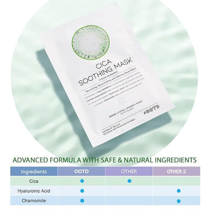 Cica Calming Mask for Face Sensitive Irritated Skin, Soothing, Moisturizing, Korean Anti Aging Face Mask, Eve Vegan, Chamomile, Hyaluronic Acid 10EA