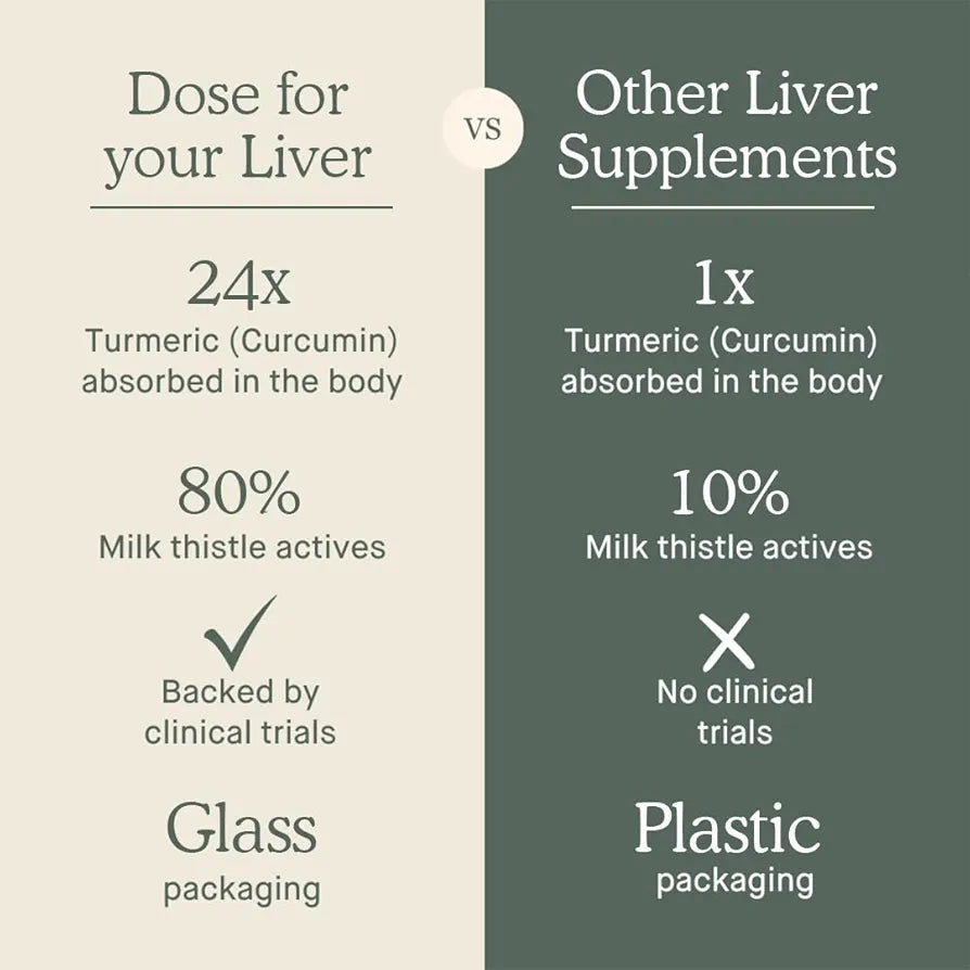 for Your Liver Cleanse Detox & Repair, Organic Milk Thistle Supplement with Turmeric, Dandelion, Ginger, and Orange, Promotes Optimal Liver Function,16oz Bottle, 6 Pack 