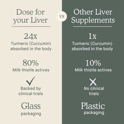 for Your Liver Cleanse Detox & Repair, Organic Milk Thistle Supplement with Turmeric, Dandelion, Ginger, and Orange, Promotes Optimal Liver Function,16oz Bottle, 6 Pack 