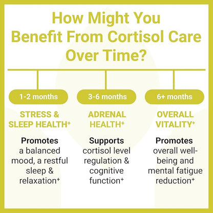 Luma Nutrition Cortisol Supplement - Ashwagandha Supplement + L-Theanine - Cortisol Reducer/Manager - 60 Capsules