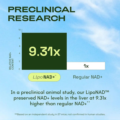 NMNH Supplement Alternative - Liposomal NAD w/Resveratrol - 60-Day Supply - High Purity NAD Supplement for Energy & Healthy Aging - 60 Capsules 