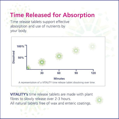 VITALITY Time Release Super Multi+ | Multivitamin | Supports Healthy Hair, Skin and Nails | 60 Tablets